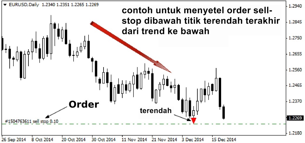 Real time forex