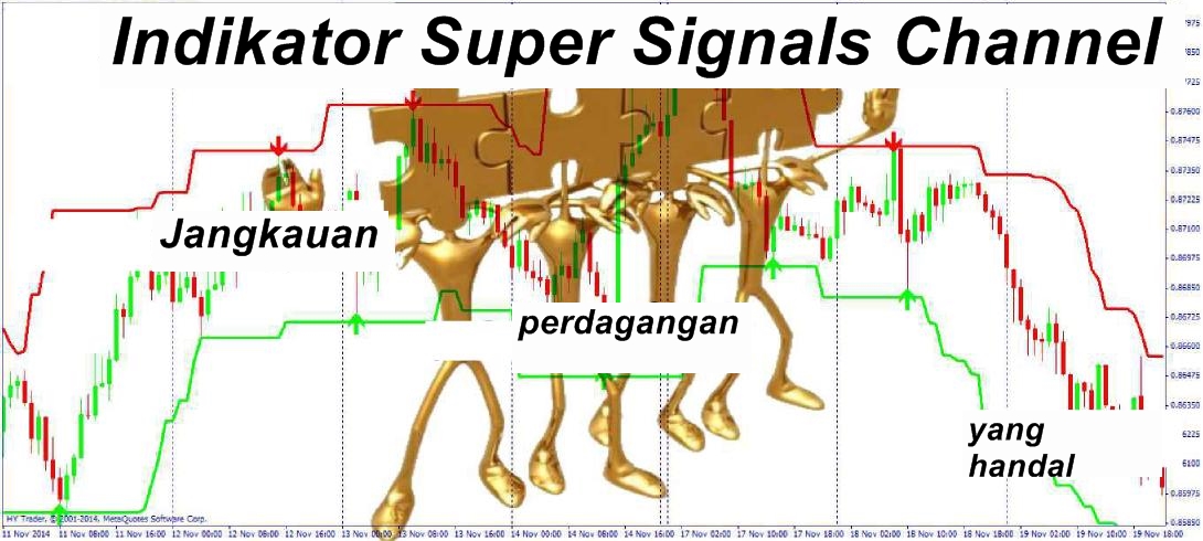 indikator forex handal