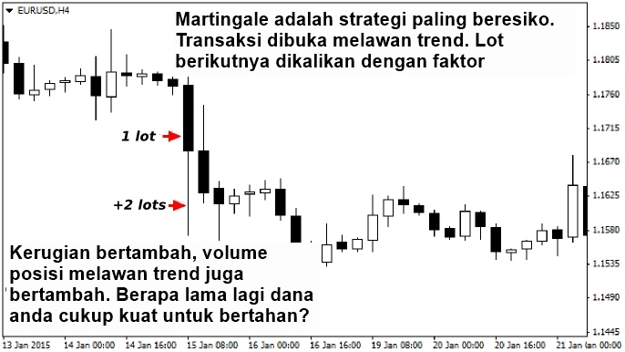 belajar forex trading pdf to word