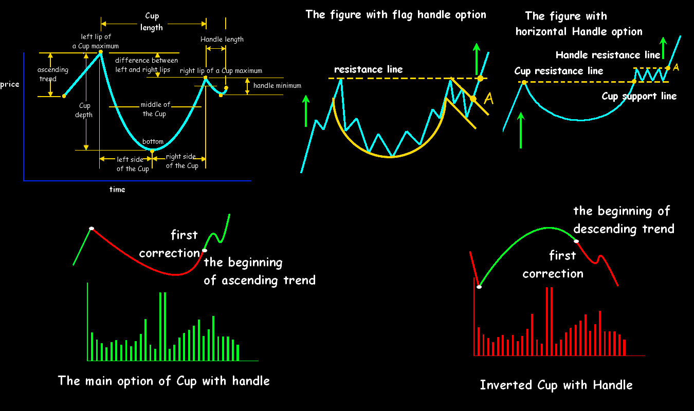 Cup Options Strategy How To Know If Forex Market Trend – JCF