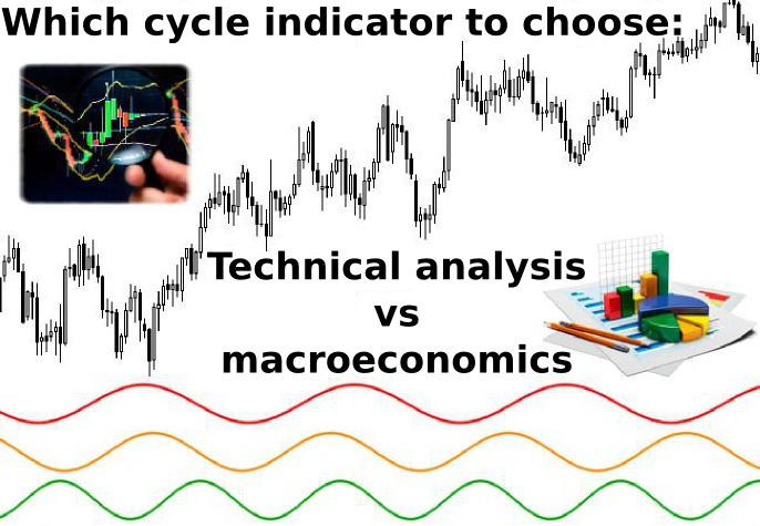 cycle analysis forex