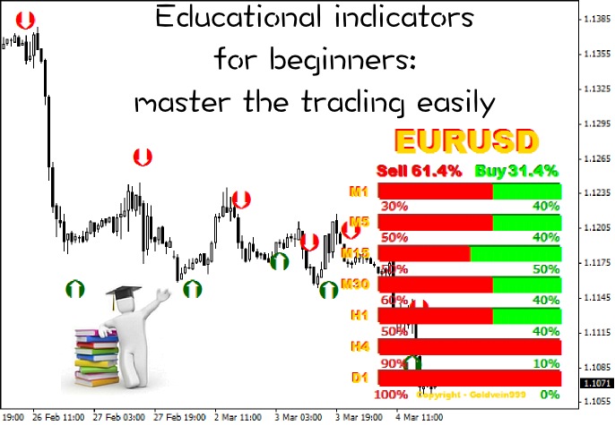 Forex trading economic indicators