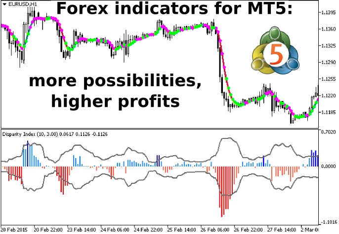 Forex indicators mt5