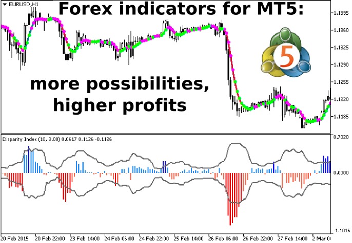 Value Chart Indicator Mt5