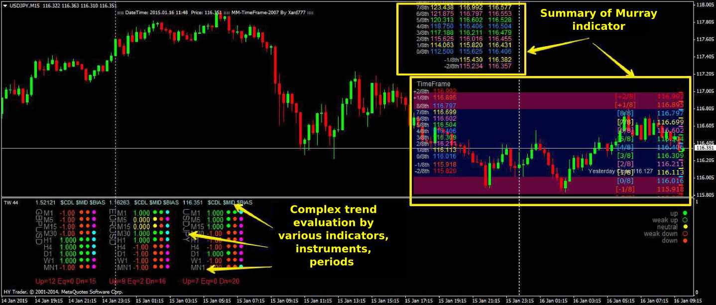 What is order block in forex