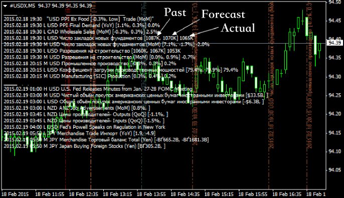 forex economic calendar csv download