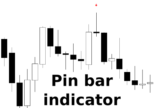 pin bar indicator forex factory