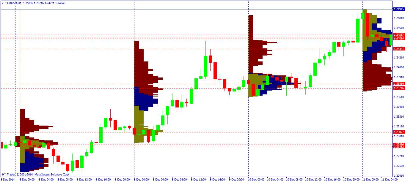 Free Volume Profile Charts