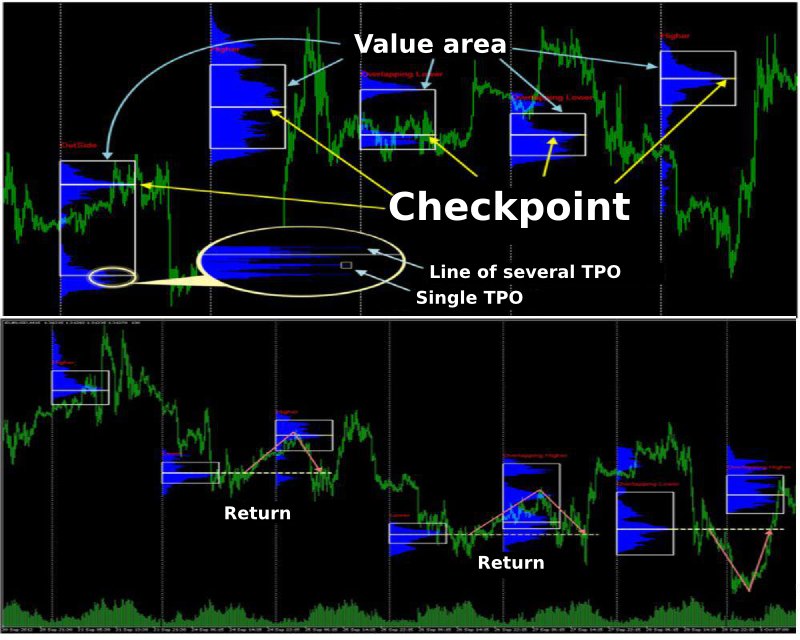 forex market structure indicator