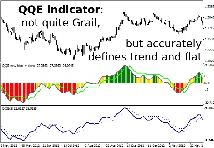 george soros forex indicator