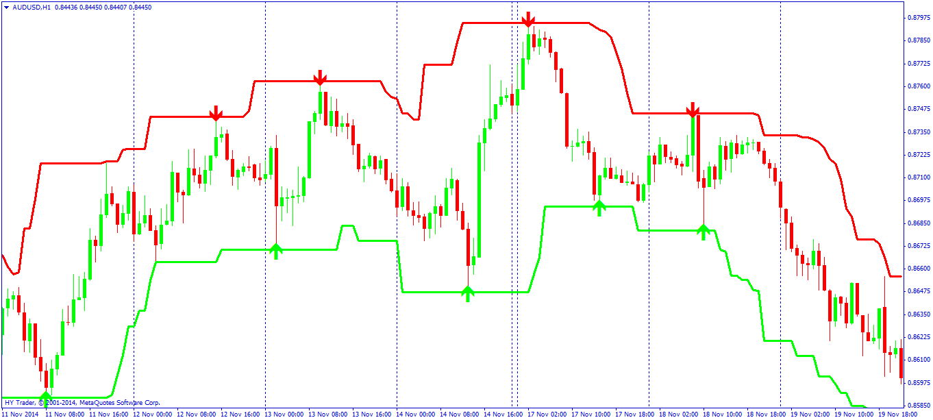 forex super signal channel