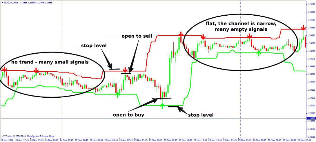 forex super signals indicator