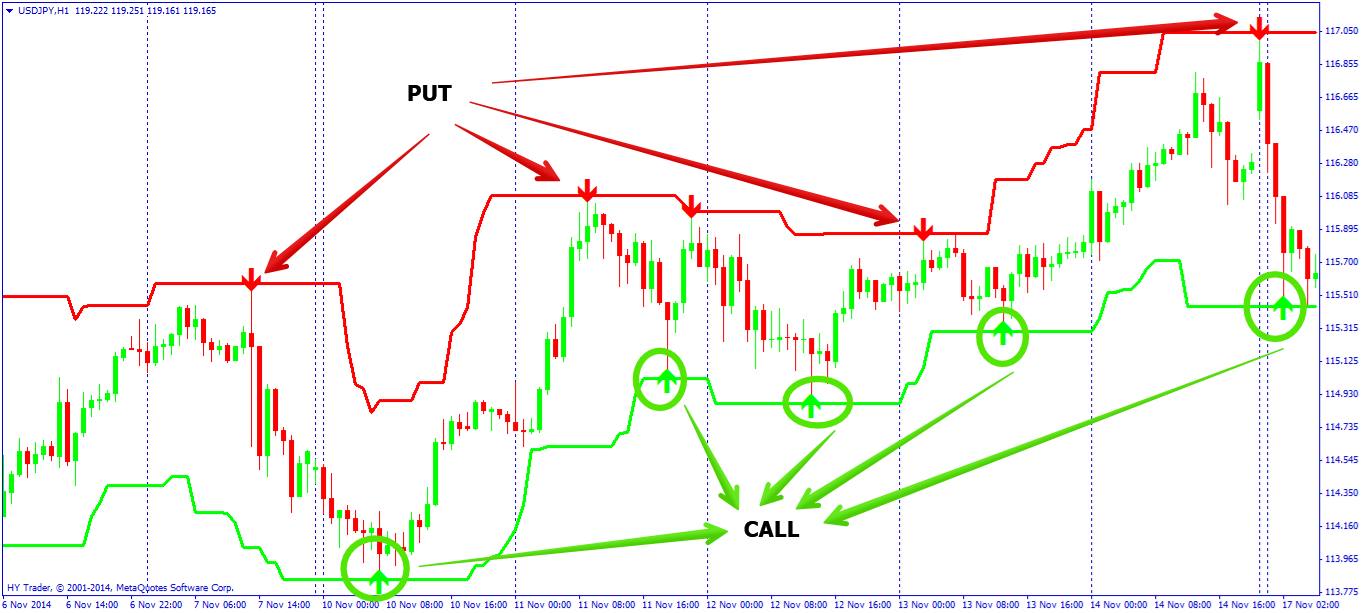 super channel forex indicator