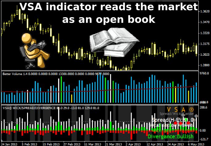 currency spread forex