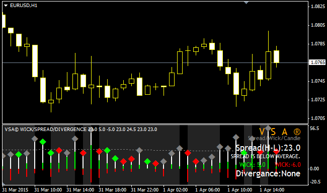 Candle Volume Chart Mt4