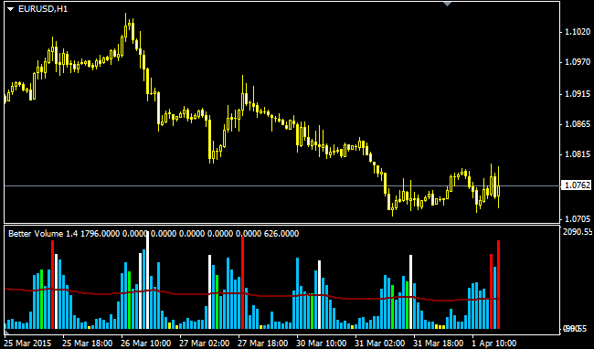 Candle Volume Chart Mt4