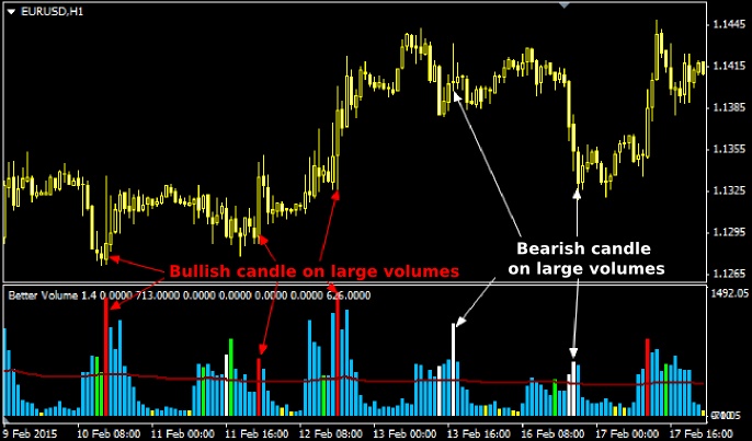 Candle Volume Chart Mt4