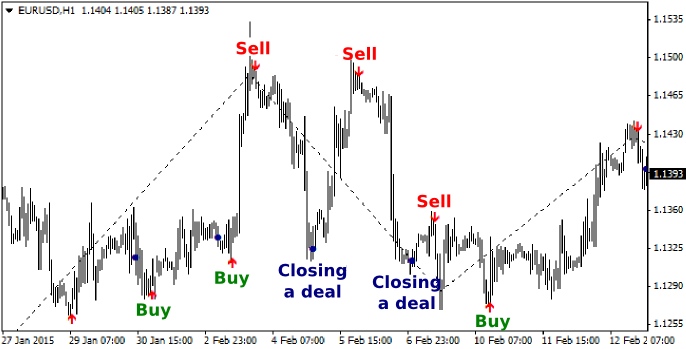 forex price action scalping book