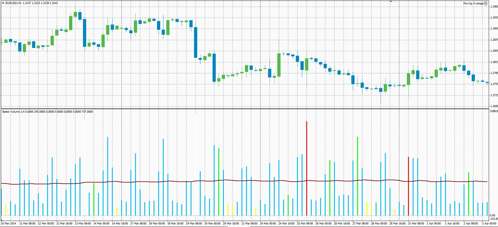 forex charts with volume indicator