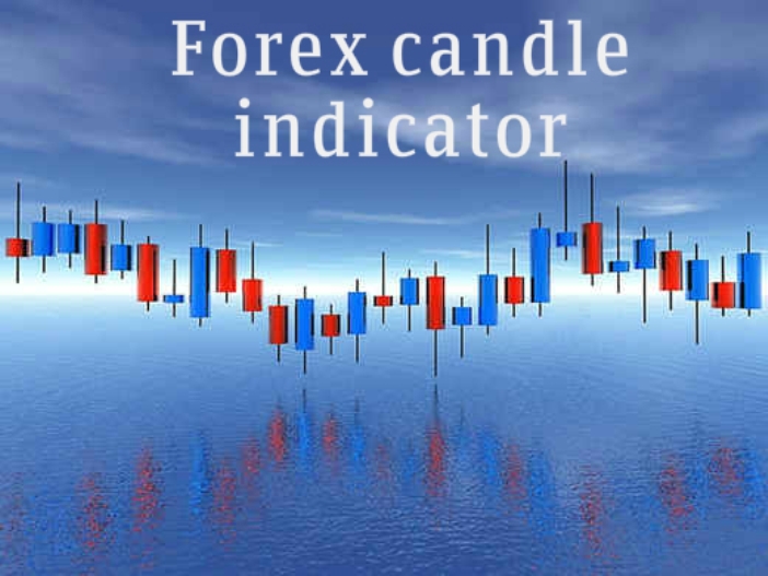 Forex candlestick indicator