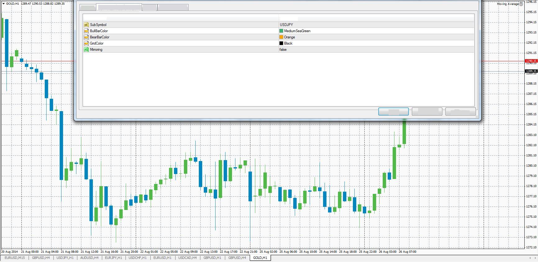 World Currency Chart