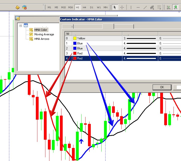 hmrc badges or indicators of trading