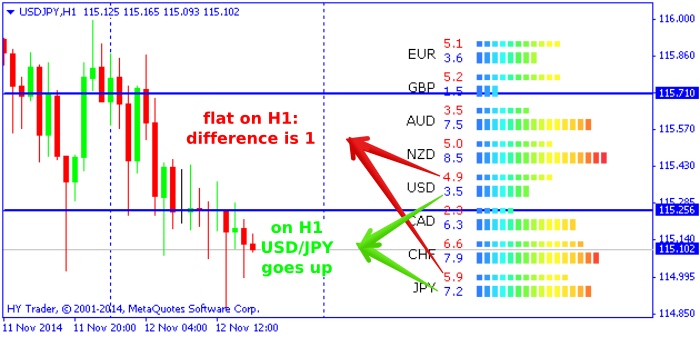 forex currency trend meter