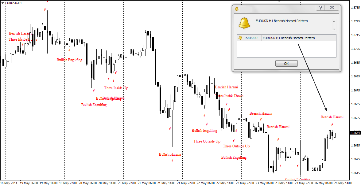 forex indicators dont work