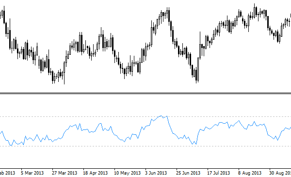 assistant forex trader