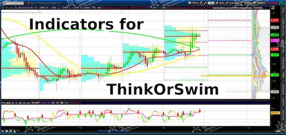 Indicators For Thinkorswim Dewinforex Com Forex Traders Portal