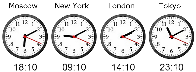 forex market hours clock