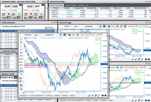 Professional forex software