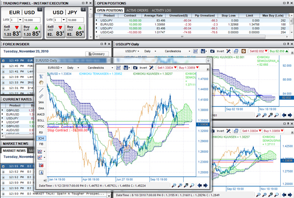 forex kereskedési tanfolyamok - pro trader london