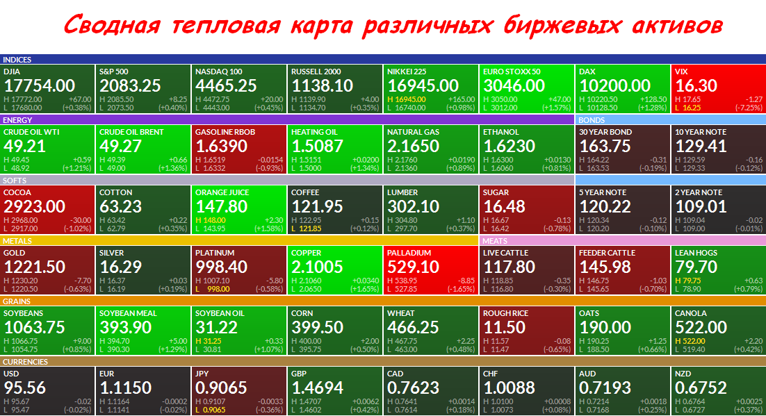 Тепловая карта валют инвестинг