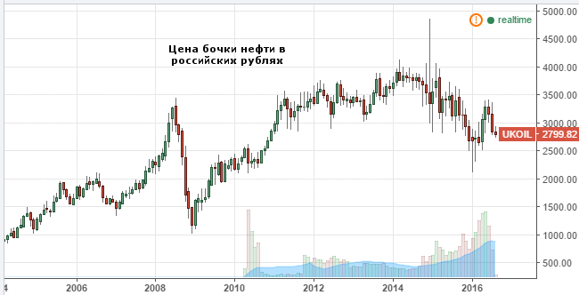 forex rub