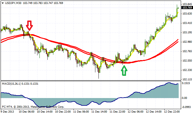 basic principles of trading system