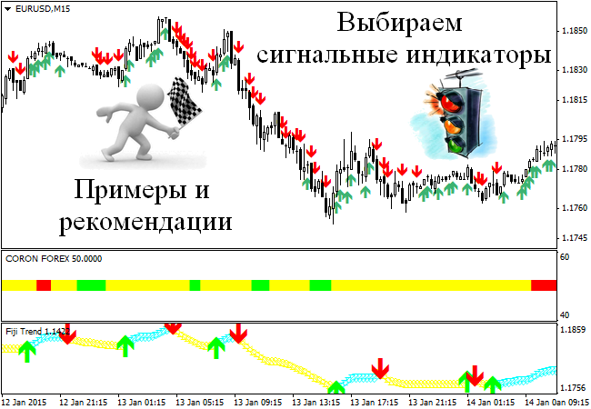 Индикаторы Сигнальные