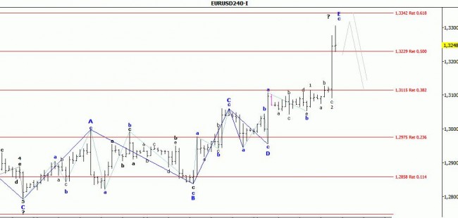 EUR/USD