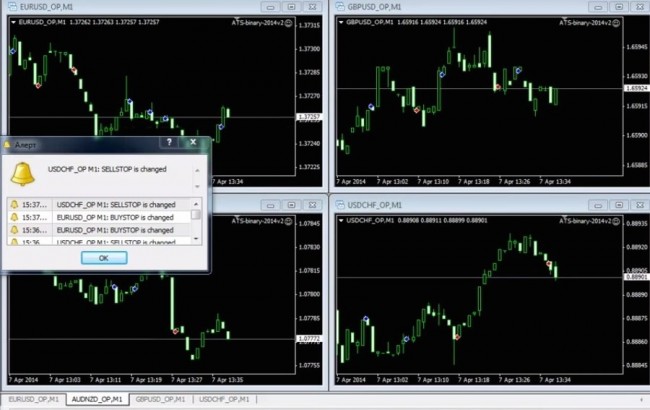 Automated binary options trading