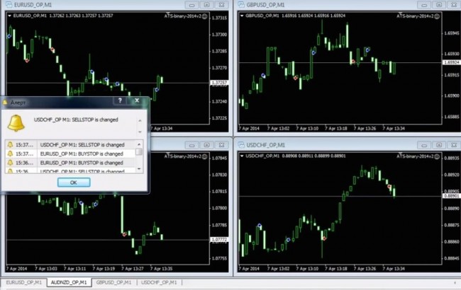 martingale is suitable for any binary options