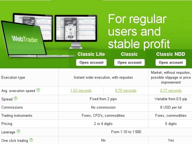 Types of forex trades