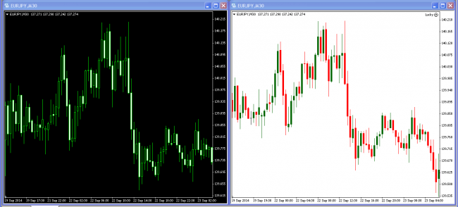 indikator forex terbaru