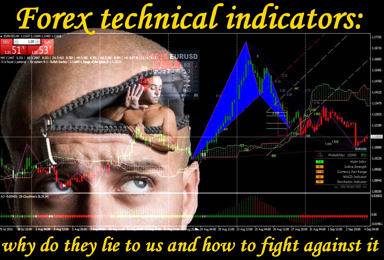 Forex technical indicators