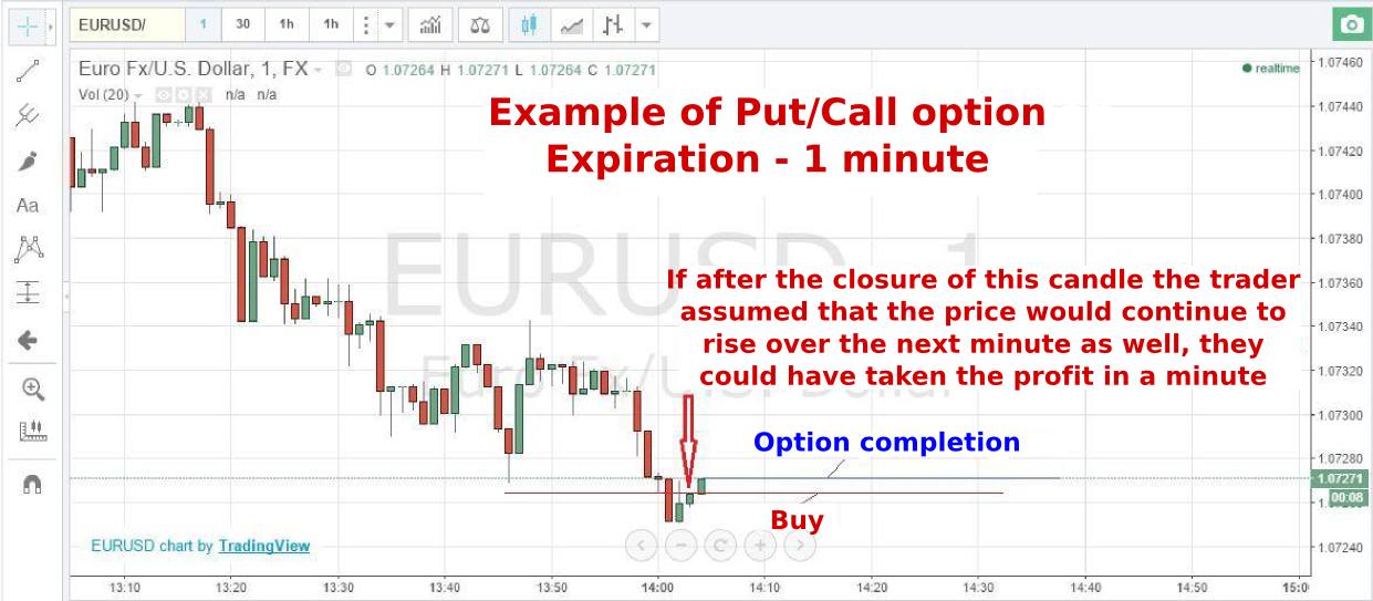 Automated binary options trading