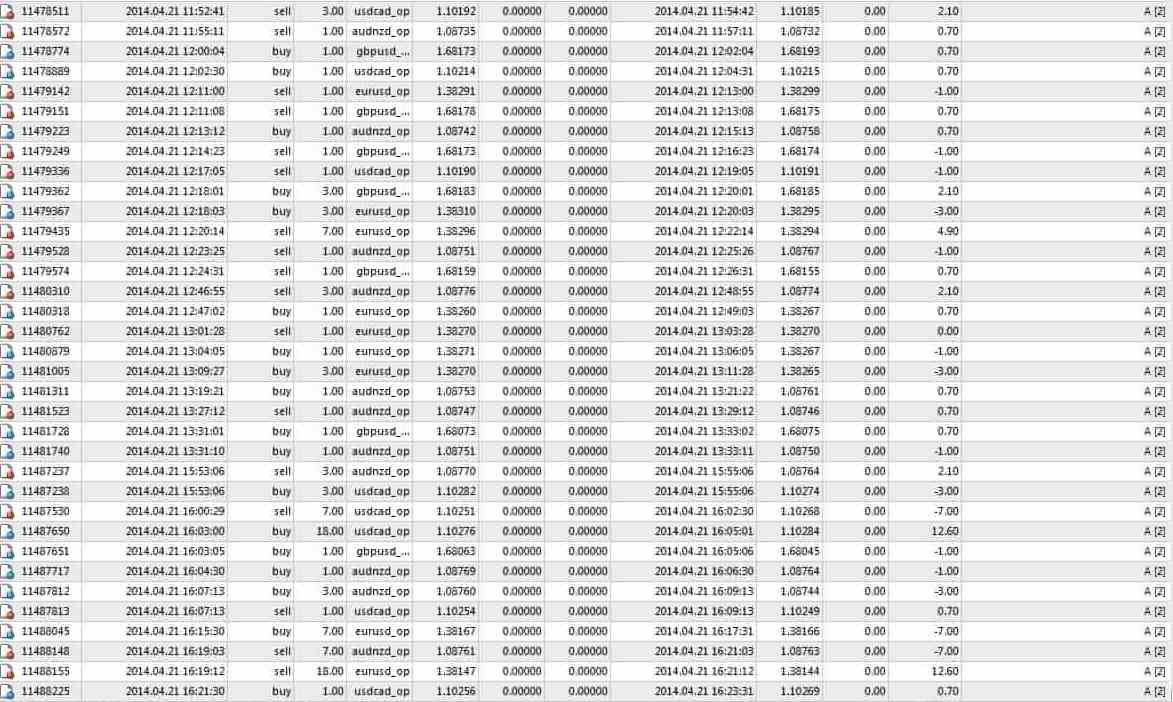 martingale is suitable for any binary options