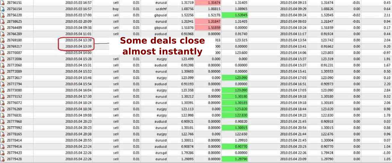Interactive brokers forex fees