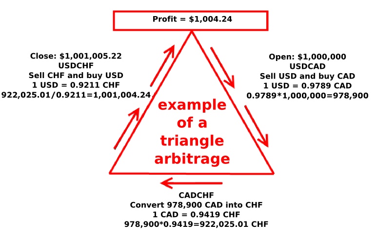 Arbitraje entre 2 corredores 1