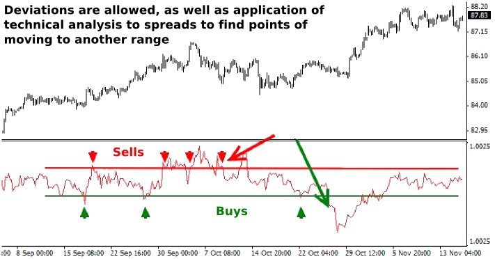 forex statistical trading strategies quotes