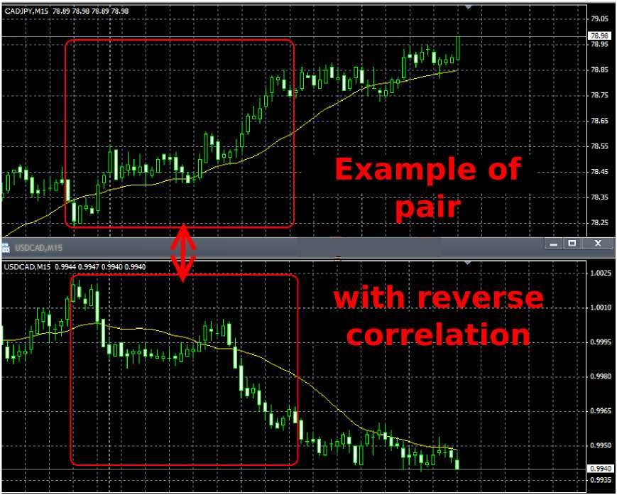 forex arbitrage strategy