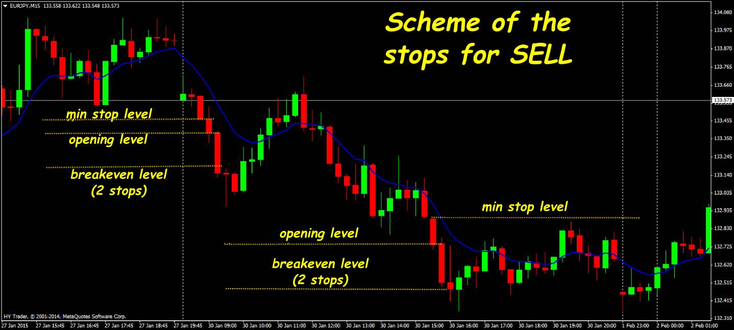 simple 15 minute forex strategy